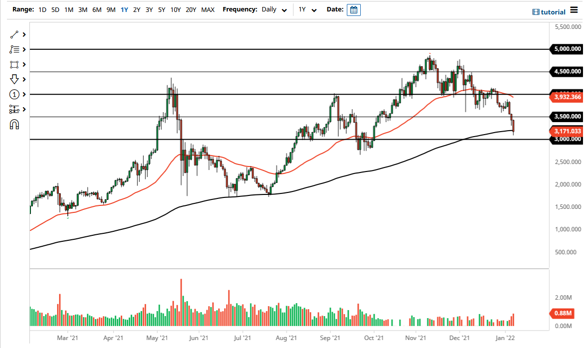 Pronóstico del ETH/USD